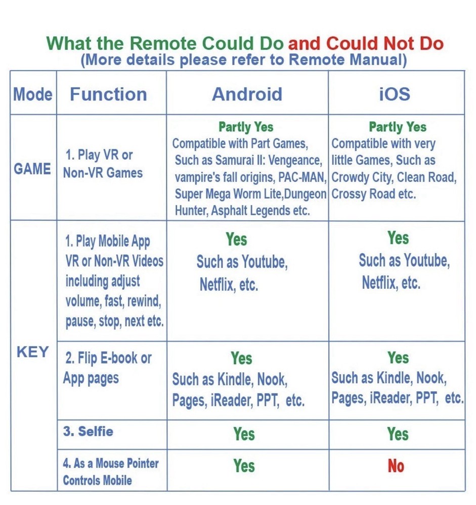 VR Remote Controller Gamepad Bluetooth Control