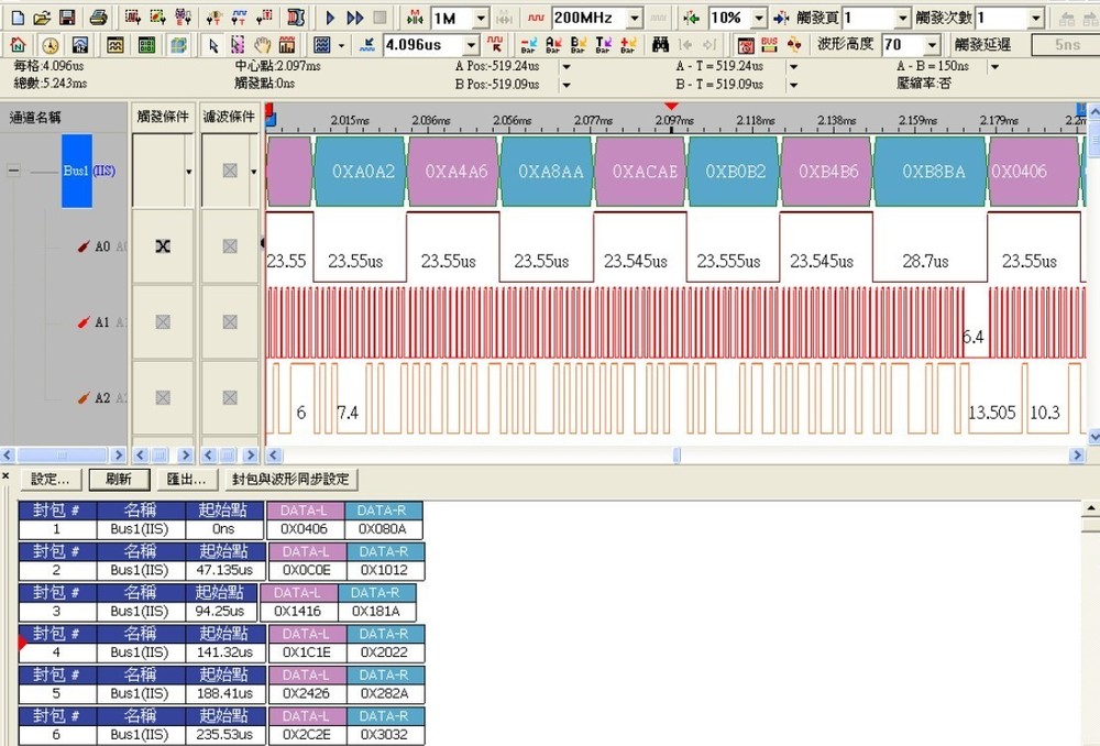 Zeroplus Logic Analyzer LAP-C 16128 with 136+ free protocols