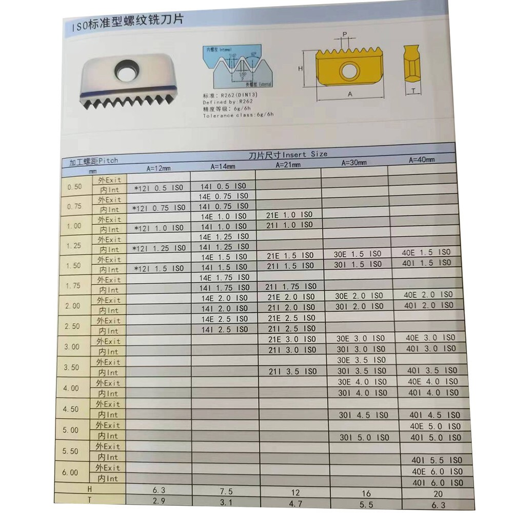 1pcs 30I 2.0ISO GR520 Internal thread Comb thread milling insert Machined steel