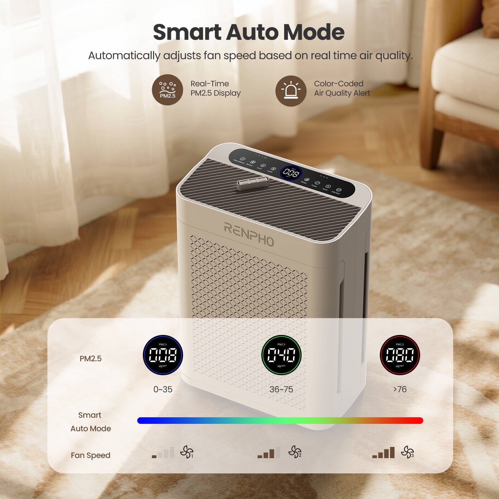 Home True HEPA Air Purifier Large Room Air Cleaner for Allergies Smoker Pet Dust