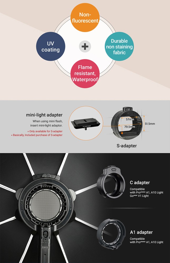 SMDV SPEED-BOX FLIP20G Quick Soft-box Diffuser for S-Light S-Lite Quantum Flash