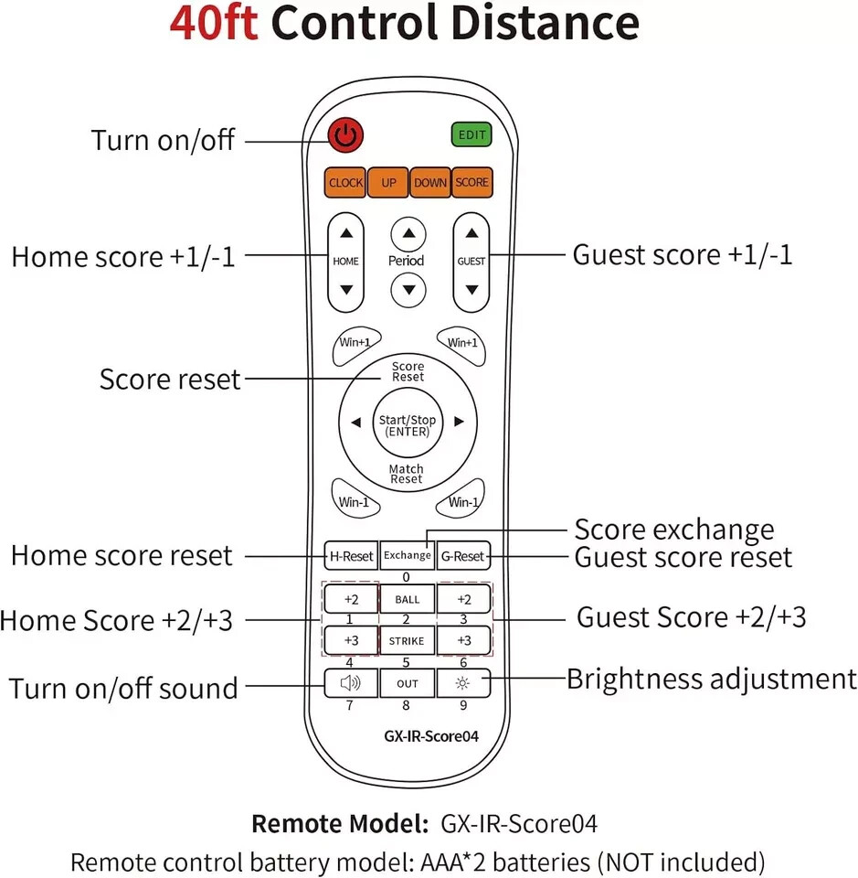LED Portable Digital Scoreboard, Tabletop Electronic 4 digits(remote)