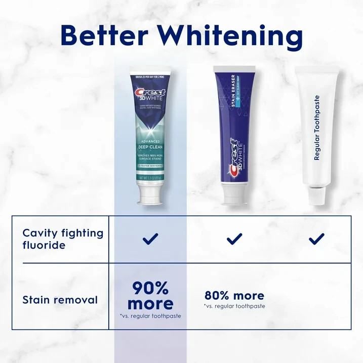 Crest 3D White Adv Deep Clean Whitening Toothpaste, 3.3 oz