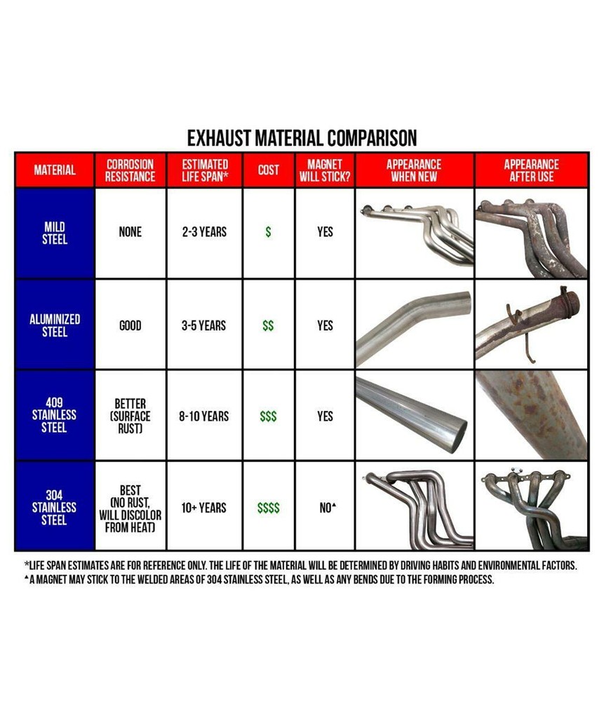 AP Exhaust 700258 MSL Maximum Muffler