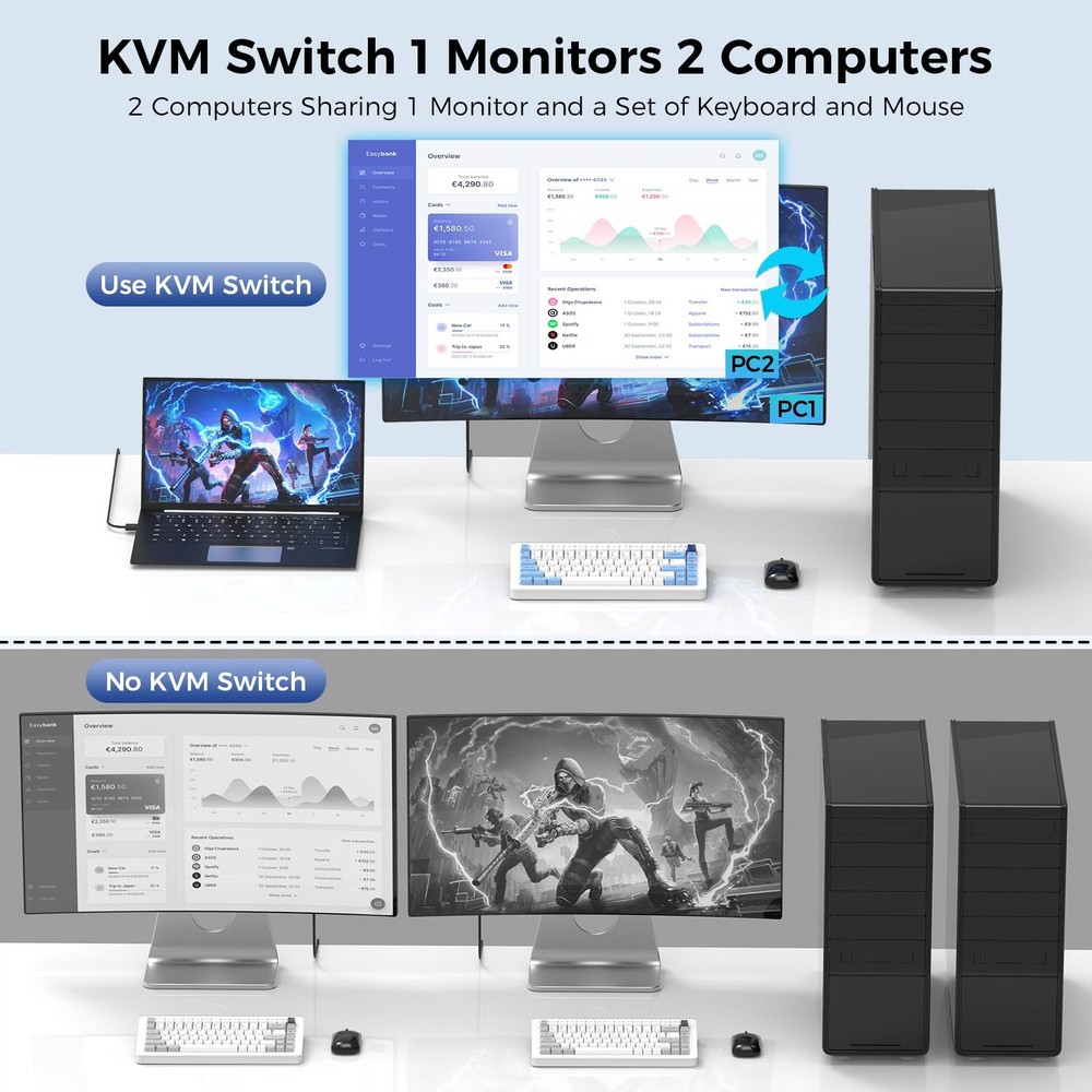 4K@60Hz HDMI Kvm Switch 1 Monitors 2 Computers, Sharing USB Devices with 3 USB