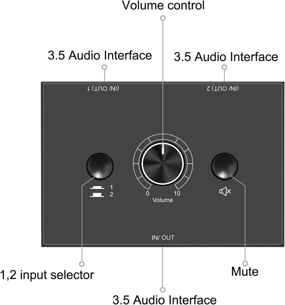 Mini 3.5mm Stereo Audio Selector Splitter Box