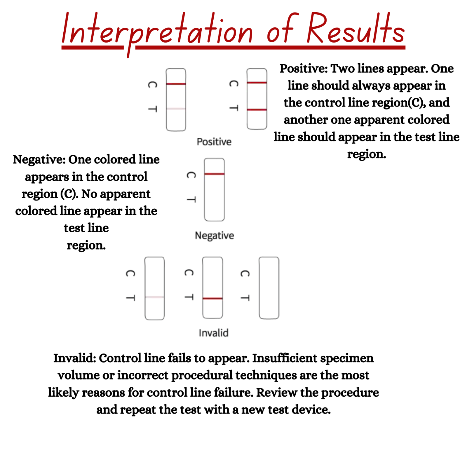 H Pylori Test Kits for Human-Stomach Ulcer- Pack 2, 5, 10, 25