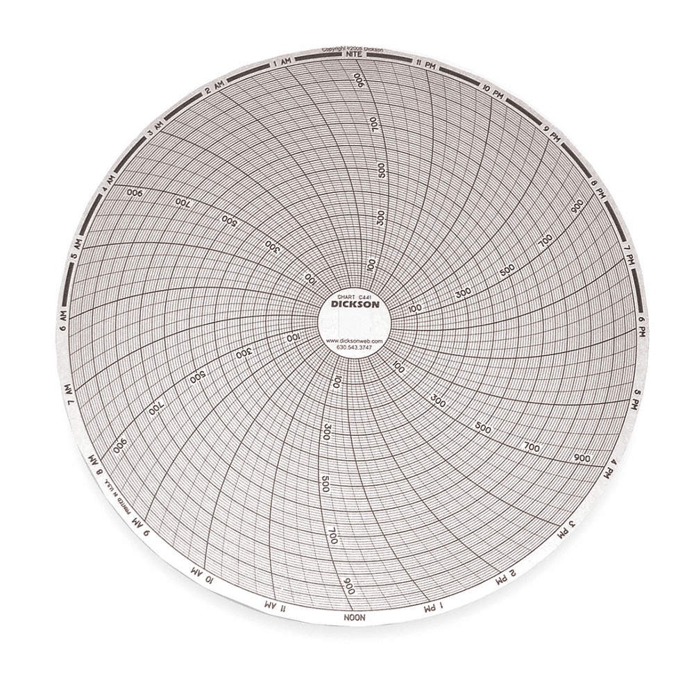 DICKSON C441 Circular Paper Chart, 24 hr, 60 pkg 1PRT7