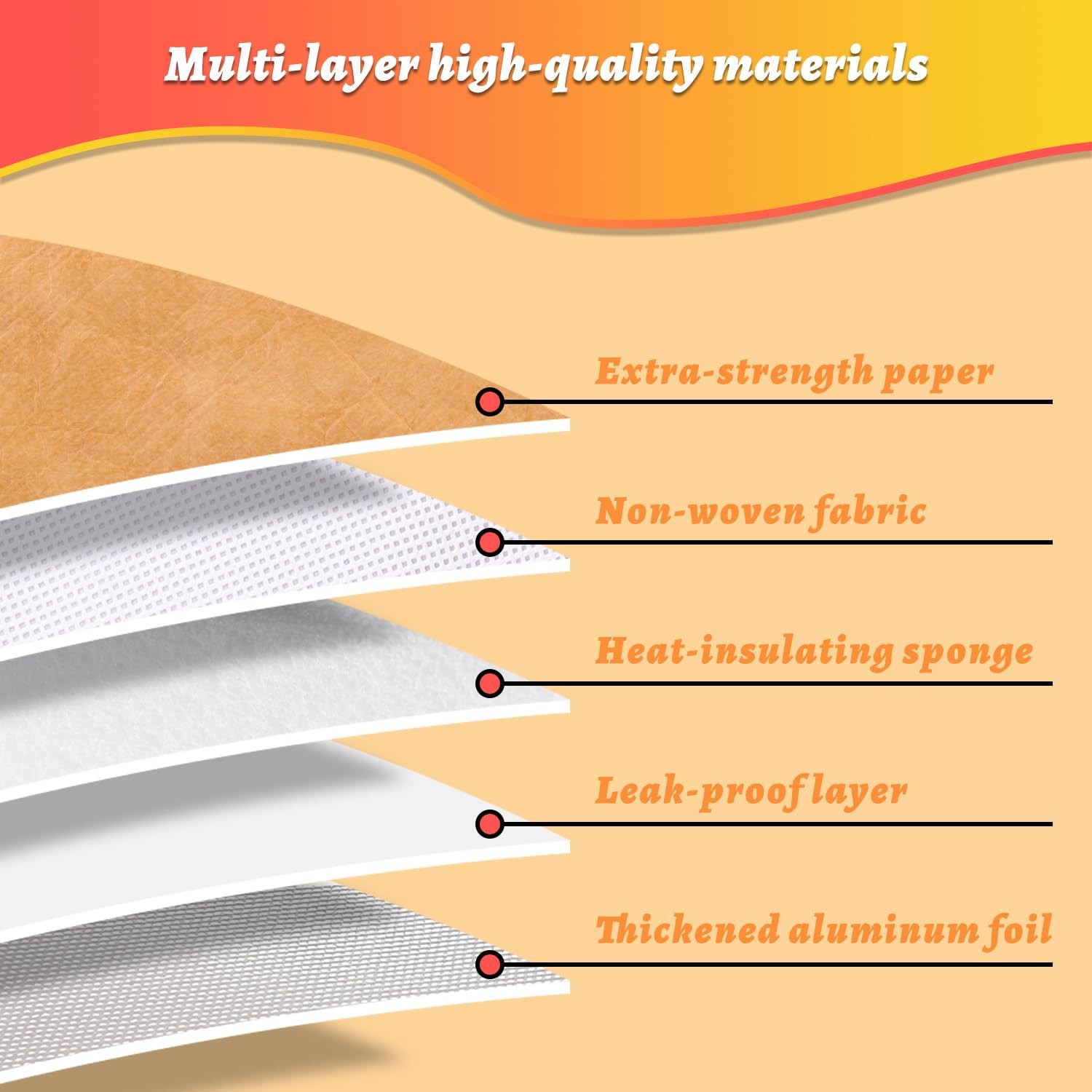 BBQ Blanket for Resting Meat, Insulated Smoker Grilling 15x9x9 inches, Brown