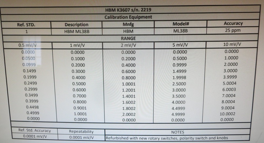 HBM K3607 mV/V calibrator
