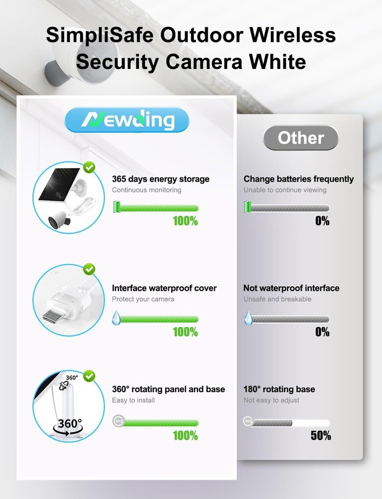 Simplisafe Solar Panel Outdoor Camera, IP65 Waterproof, 360° Adjustable Panel, 1