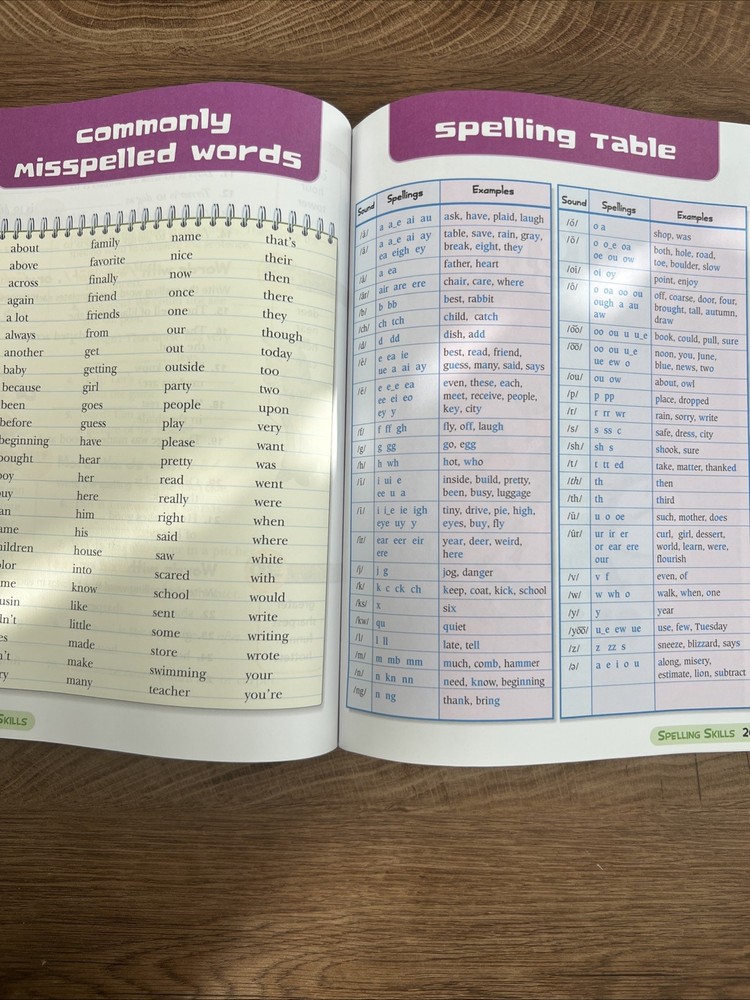 Complete Curriculum Grade 3