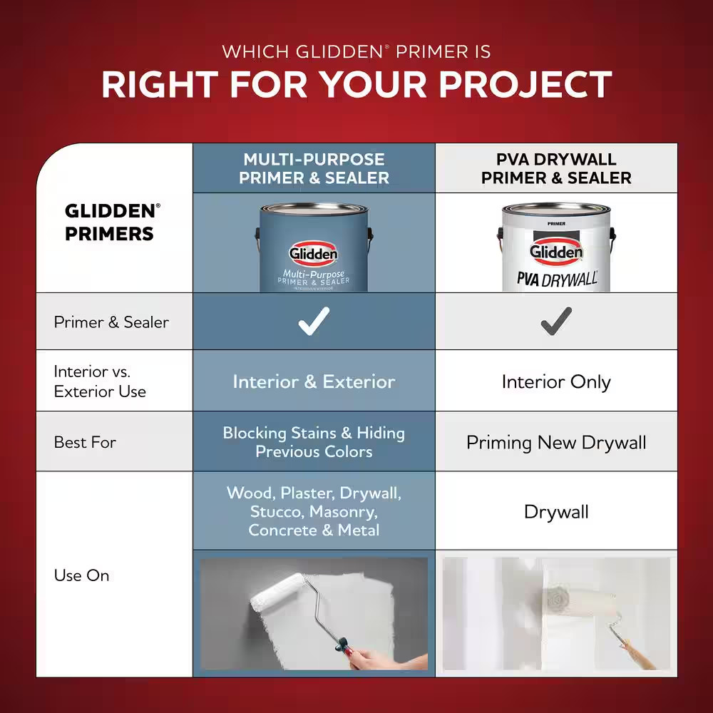 5 Gal. Drywall Interior Primer