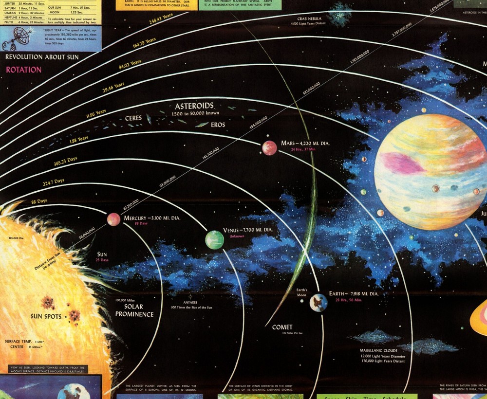 “Modern Map of Outer Space” Illustrated Educational Poster – Solar System Chart