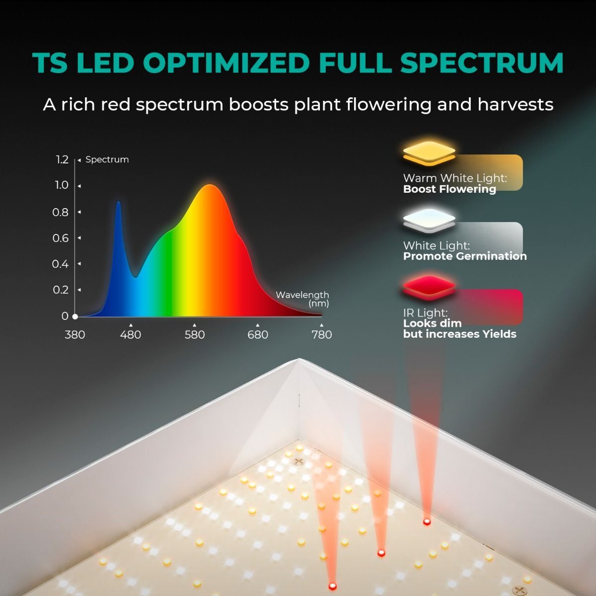 Mars Hydro TS 1000 600 2000 3000 LED Grow Light Full Spectrum for Grow Tent Kit