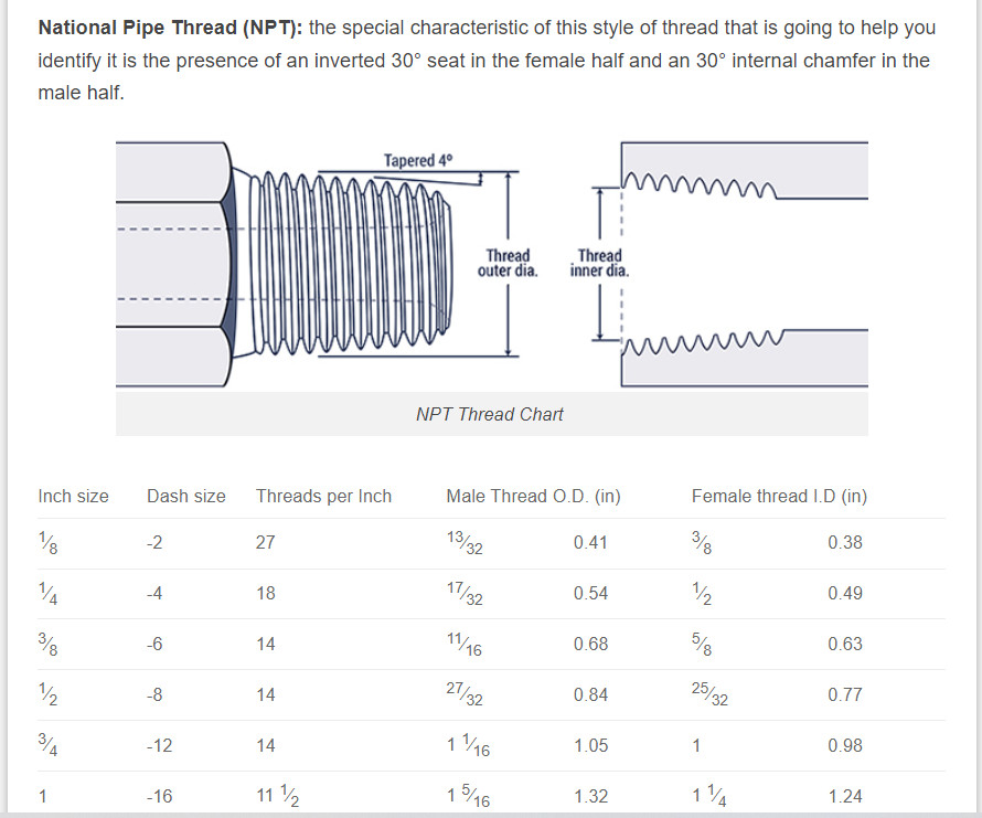 1/4" Male Female NPT Brass Ball Valve Water Moisture Air Tank Drain Shut Off New
