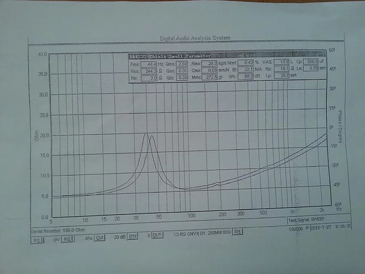 Resilient Sounds ONYX 12 2,500RMS/5000Watt Peak (D2 OHM LOAD) subwoofer