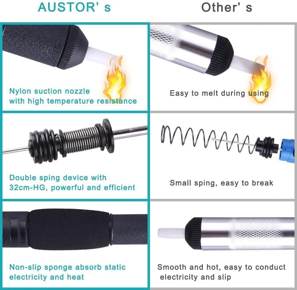Comprehensive Solder Removal Tool Set: Desoldering Pump & 6 Wicks, Durable