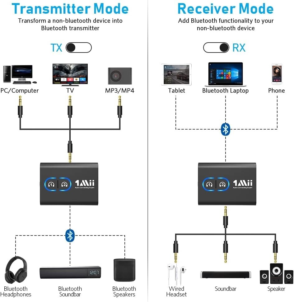 High-Performance Bluetooth 5.3 Audio Adapter - Ultra-Low Latency & Long Battery