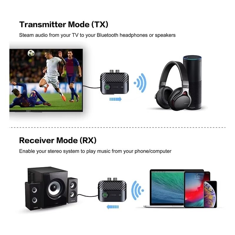 Bluetooth 5.3 Receiver Transmitter Wireless 3.5mm AUX to 2 RCA USB Audio Adapter