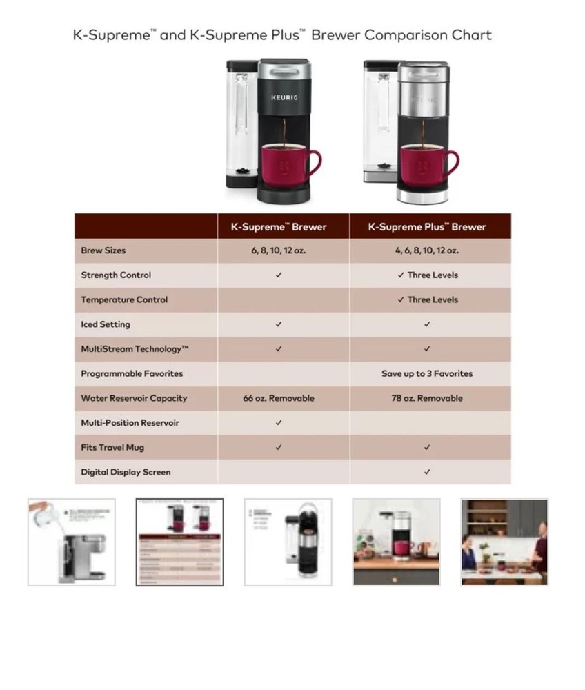 Keurig K-Supreme Gray Pod Coffee Machine