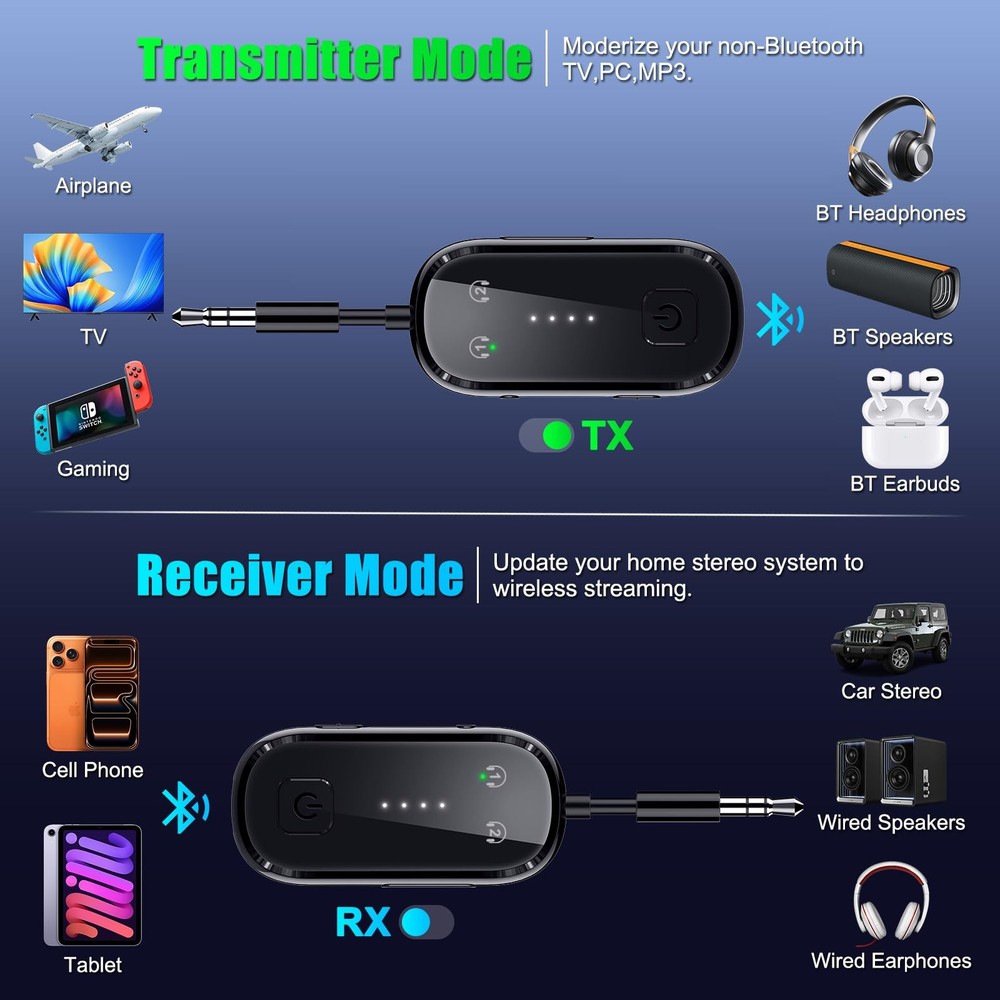 2026 Upgraded Pro Bluetooth 6.0 Transmitter Receiver|Bluetooth Adapter for TV...