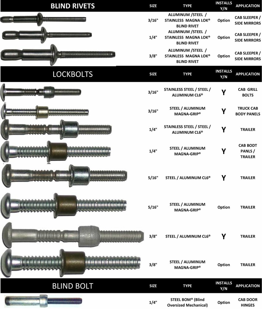 RAT3213 Cab / Trailer Kit