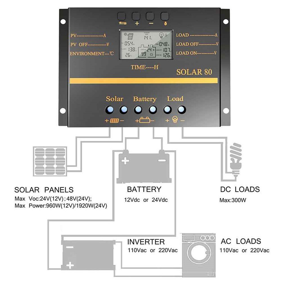 Solar Charge Controller 80A Solar Panel Charge Regulator Photovoltaic Generation