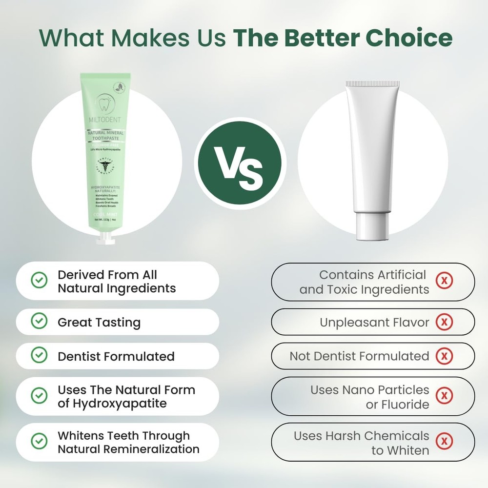 Hydroxyapatite Toothpaste – 15% Micro-Hydroxyapatite Premium Toothpaste Fluor...