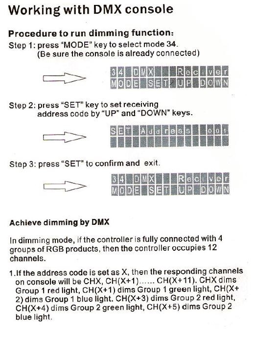 RGB DMX LED Controller 4 Zones