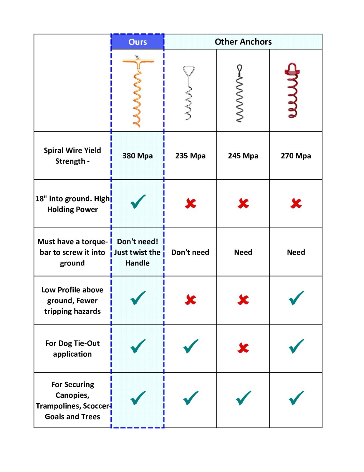 4 Spiral Ground Anchors - Screw in Ground Stakes 18" - for Trampoline and more