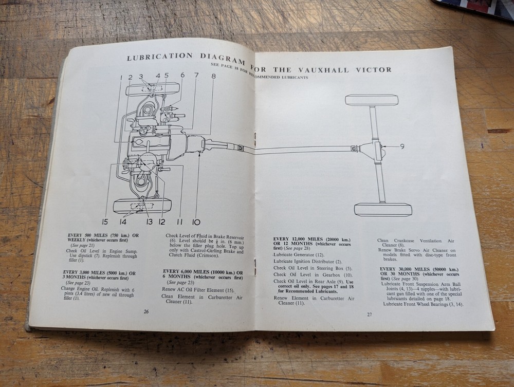 1965 Vauxhall Victor 101 Owners Handbook