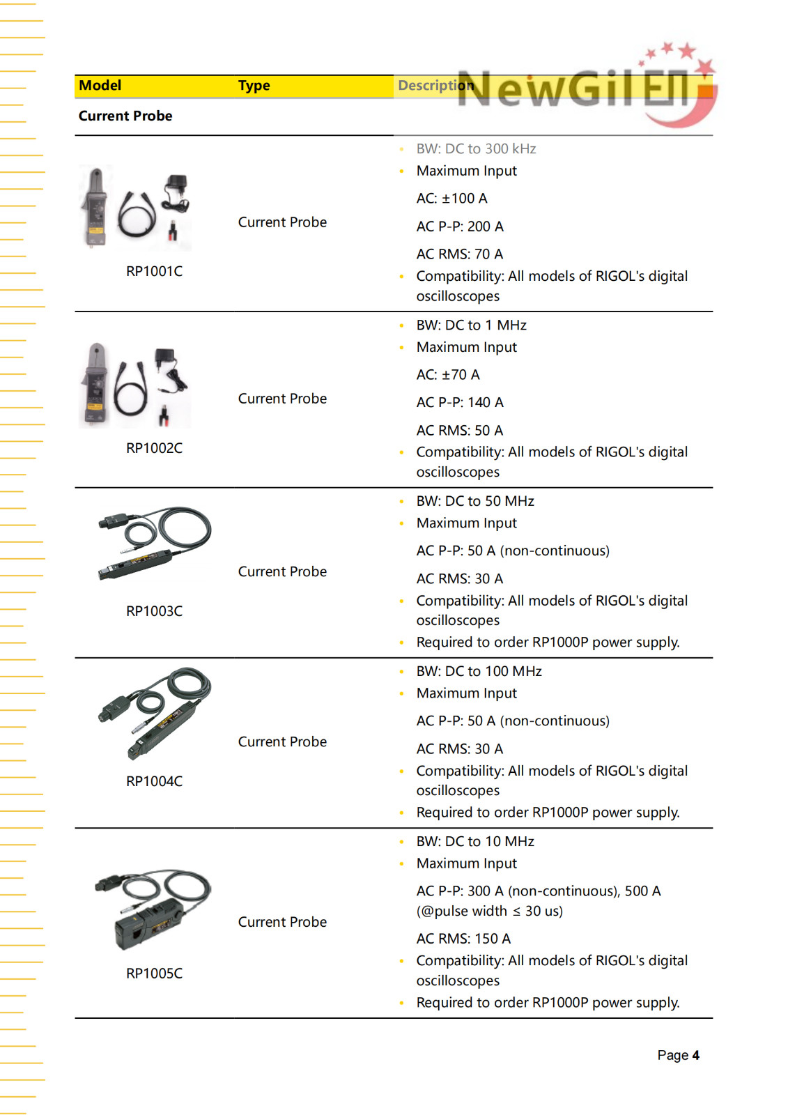 RIGOL Digital Oscilloscope DHO900 Series DHO914 DHO914S DHO924 DHO924S