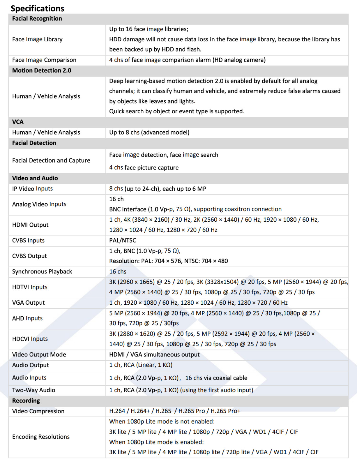 LTD8316D-ET 16CH 5MP TVI/AHD/CVI/CVBS & 8CH 4MP IP H.265 Pro+ Deep Learning DVR