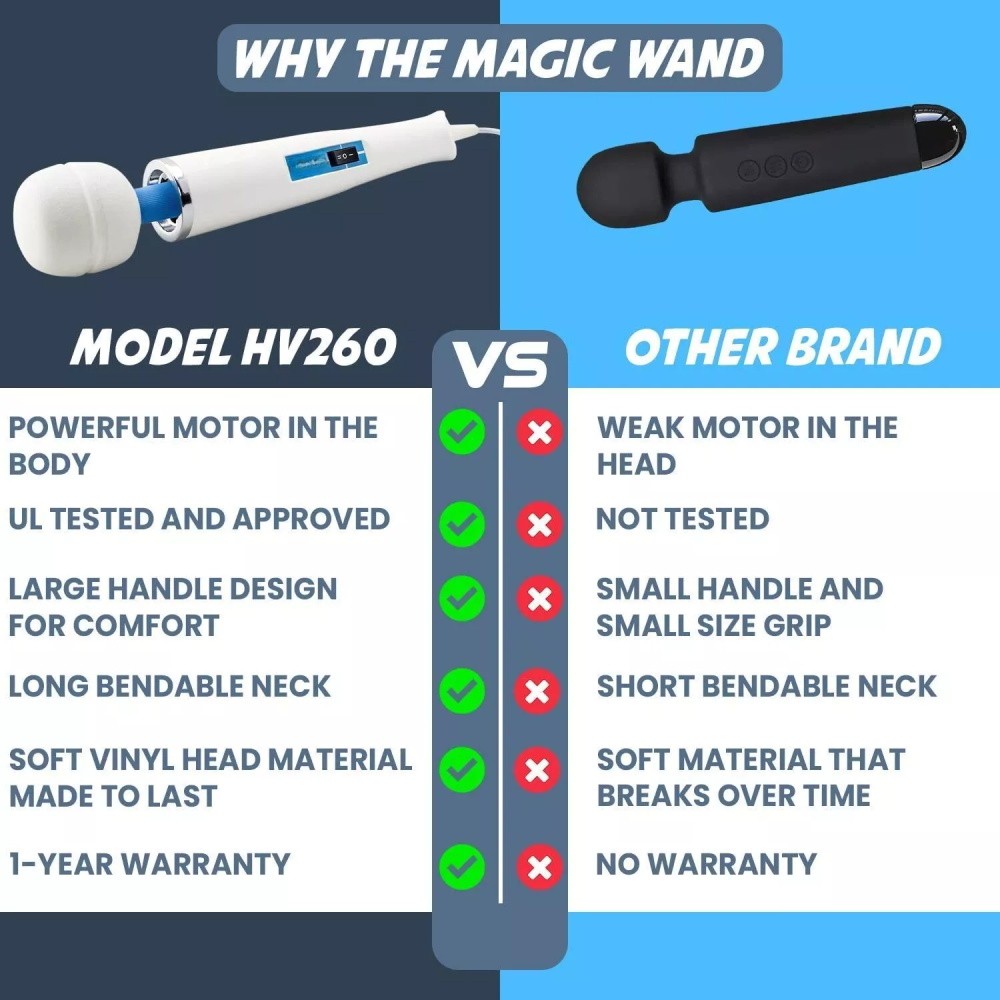 Magic Wand Original Hitachi HV-260 Motor Handheld Vibrating Massage Full Body
