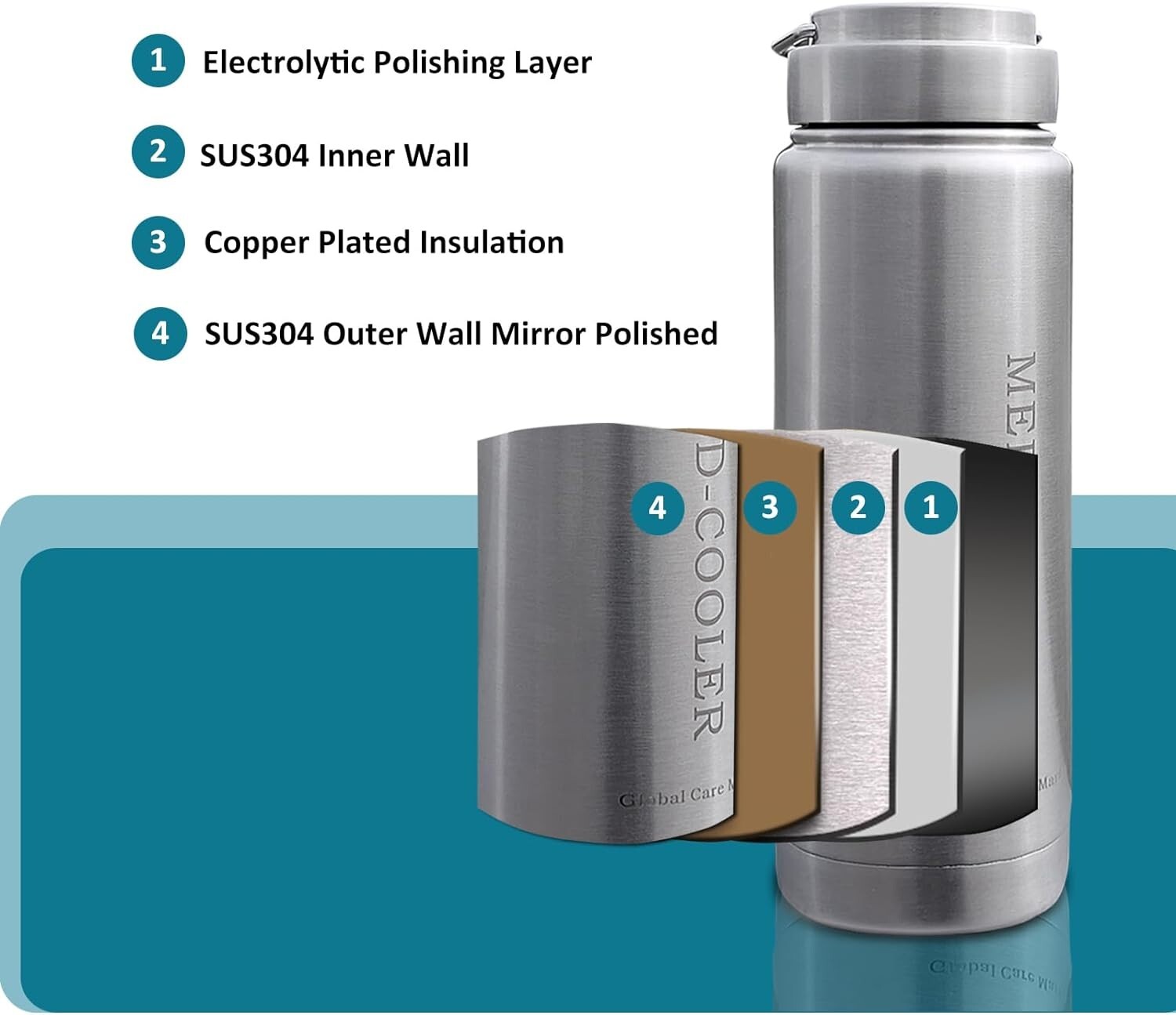 Portable Insulin Cooler Bottle - Extra Large Travel Cooling Medication Bottle