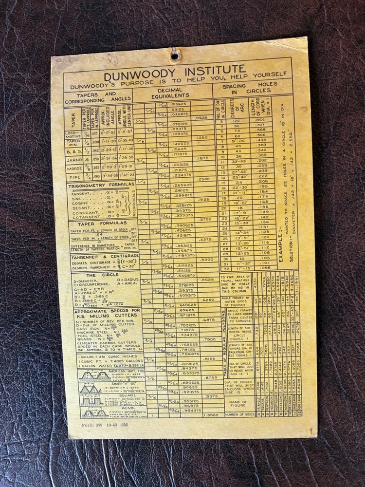 1960's DUNWOODY Info Chart Formulas Decimals Drill Bits Thread Size