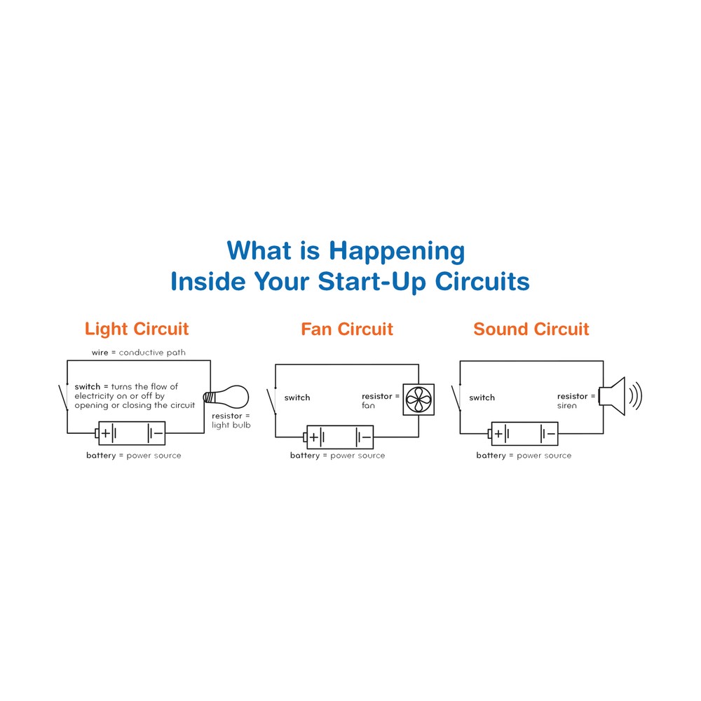 New - MindWare Start-Up Circuits - Ages 2+ | 1-3 players