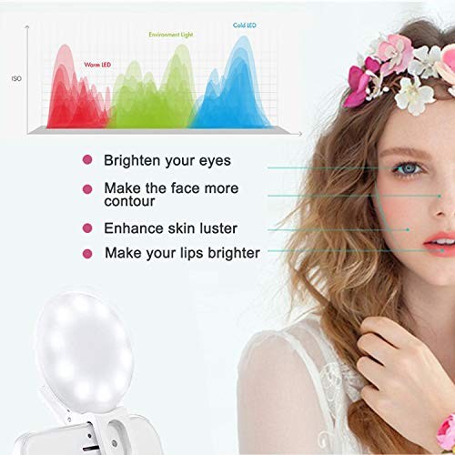 Mini Ring Light, Small Clip On Ring Light,Portable LED Light for 0.4 inch