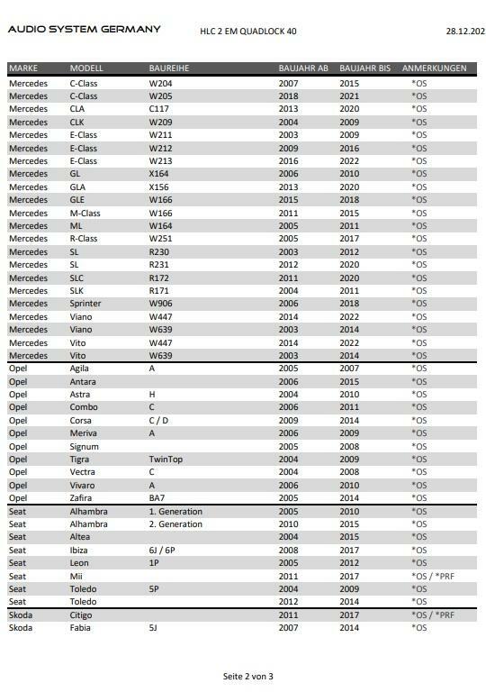Plug & Play Quadlock High Low Adapter for BMW 3-Series E46, E90, E91, E92, E93