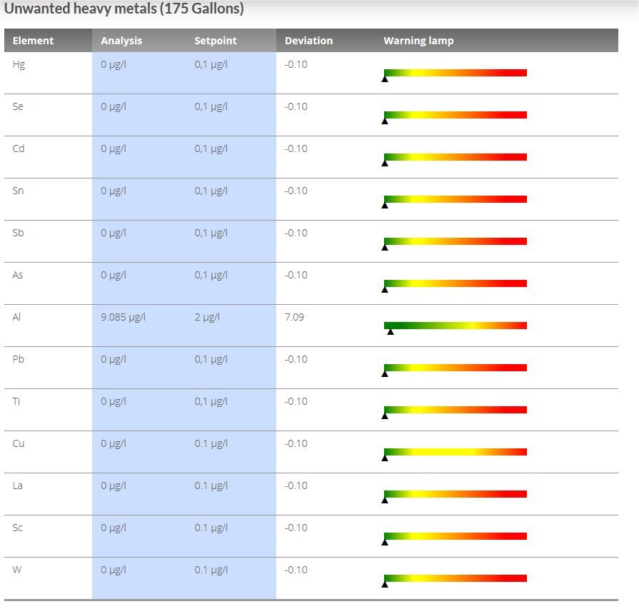 REEF PRO COMPLETE AB 2 GAL SET Calcium Alkalinity