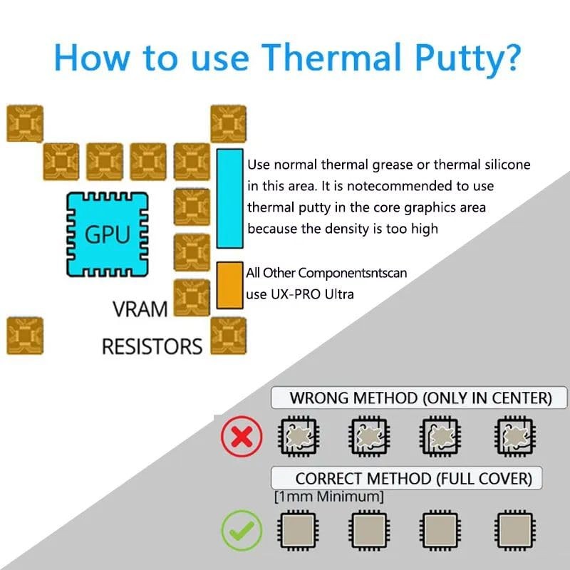 20g Thermal Putty, 16.8w/mk, VGA, GPU, IC Processor, Rapid Cooling, Pad