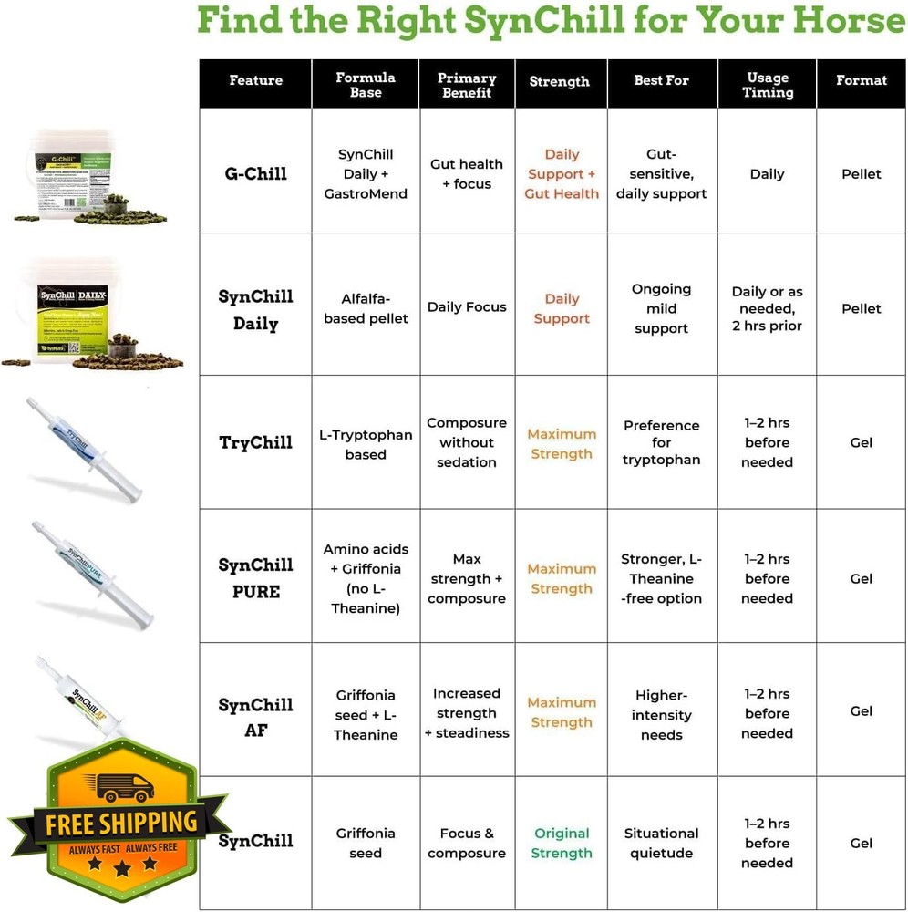 SynNutra Equine SynChill Horse Disposition Support Plant-Based
