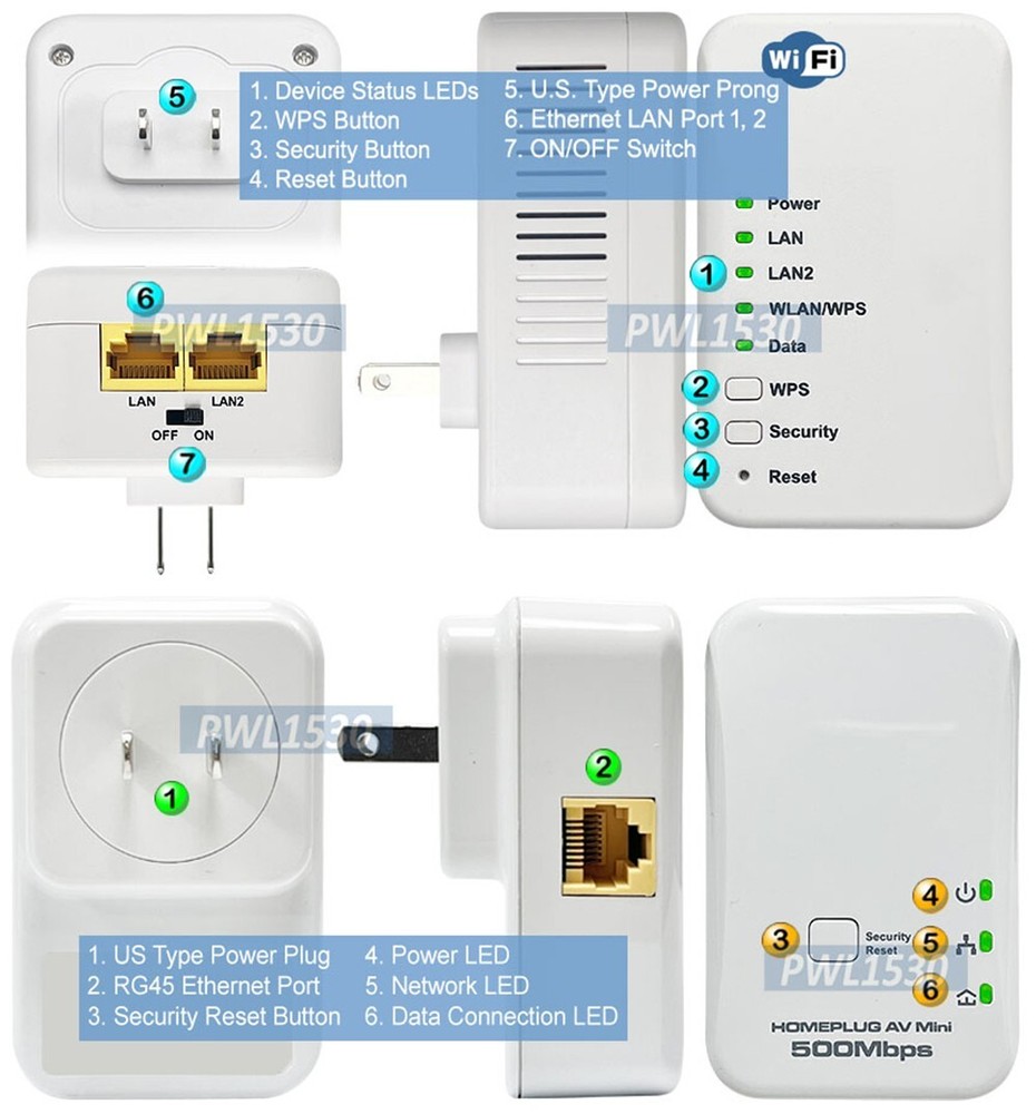 500Mpbs Wired/Wireless Network Over Powerline Adapter Kit With Wi-Fi Extender
