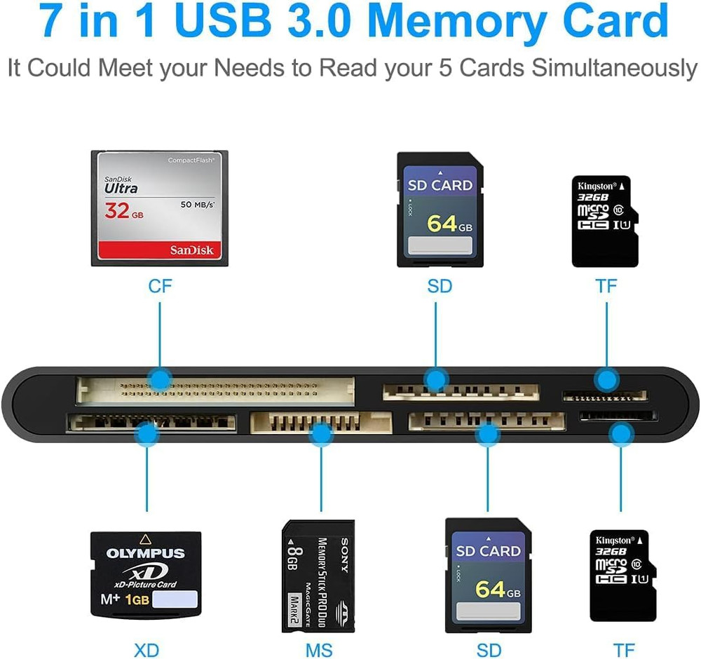 USB 3.0 SD Card Reader, 7-In-1 Multi Memory Card Reader for SD SDXC SDHC Micro S