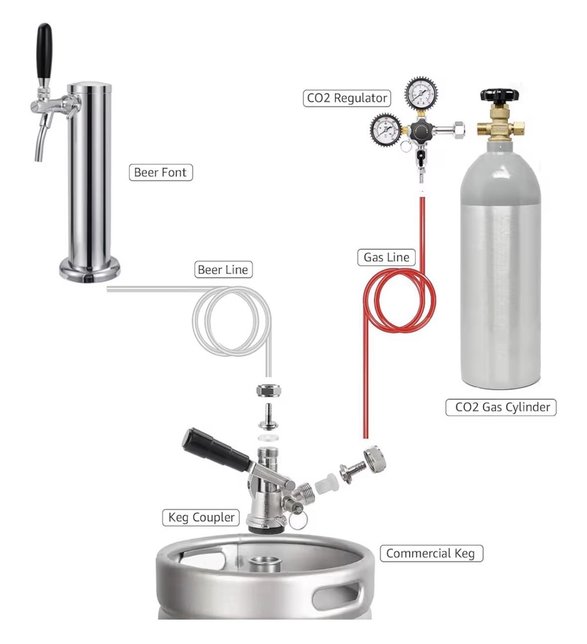 Keg Coupler for Sankey D System Beer Keg Tap Dispenser-304 Stainless Steel Probe