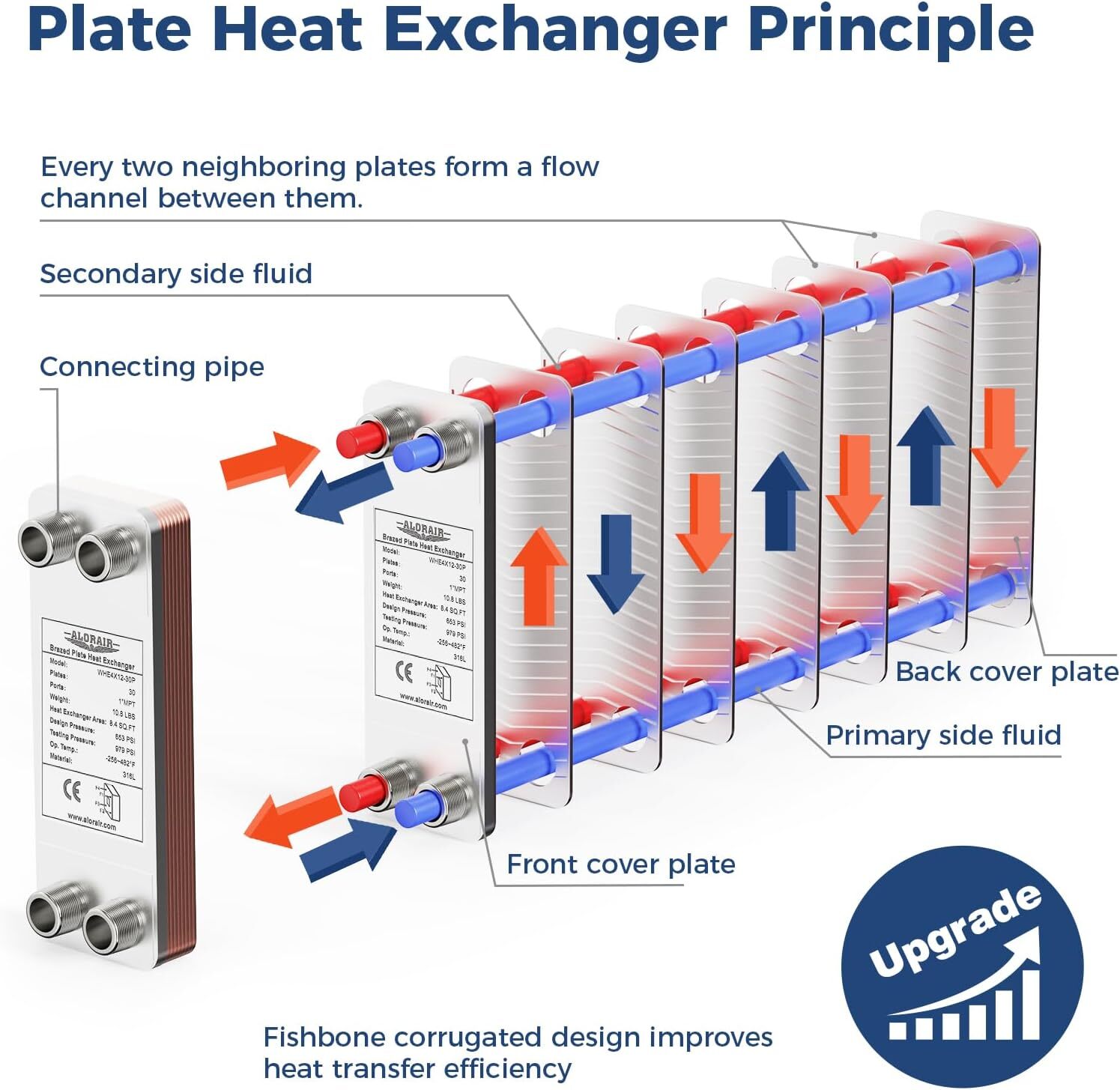 ALORAIR Brazed 10-40 Plate Heat Exchanger 4"x12" 316L St. Steel Water to Water