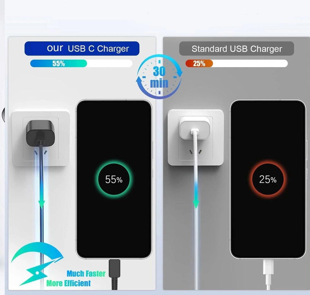 Type C Charger Fast Charging, 2-Pack 25W Wall Power Adapter black