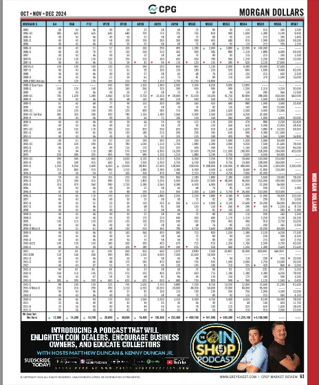 Red Book Quarterly Winter 2026 US Coin & Currency Price Guide