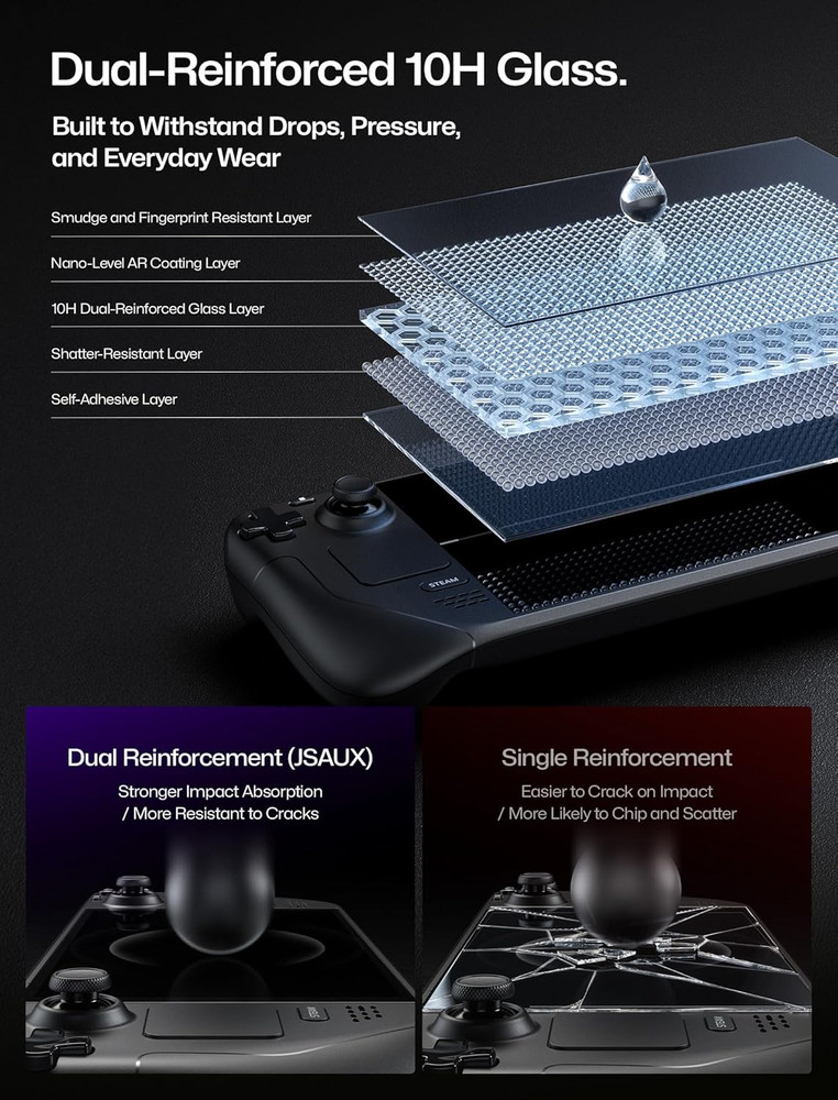 2-Pack Obsidian AR Screen Protector for Steam Deck, Anti-Reflection & Ultra Clea